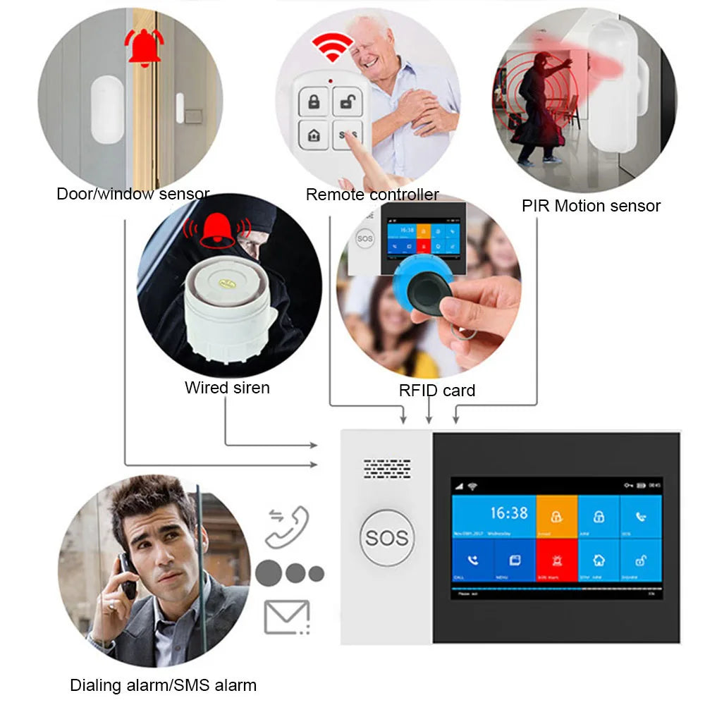 Tuya 4G Home Alarm Smart Home Wireless alarm system For Home Garage Touch Screen Alarms Mobile APP Remote Control Support Alexa