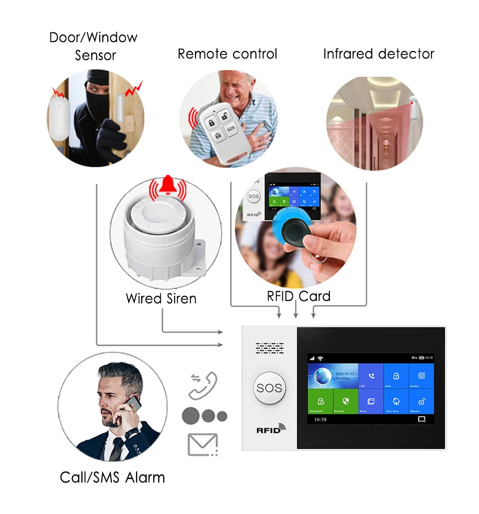 PGST PG-107 4G Smart Home Alarm System 4.3 inch WiFi Tuya Security Wireless Alarm Smart Life app Control work with Alexa