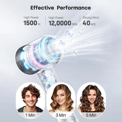 Bopcal Electric Hair Dryer 120000RPM Brushless Negative Ions Blow Dryer 1500W Super Powerful Wind Lownoise Salon HairDryer