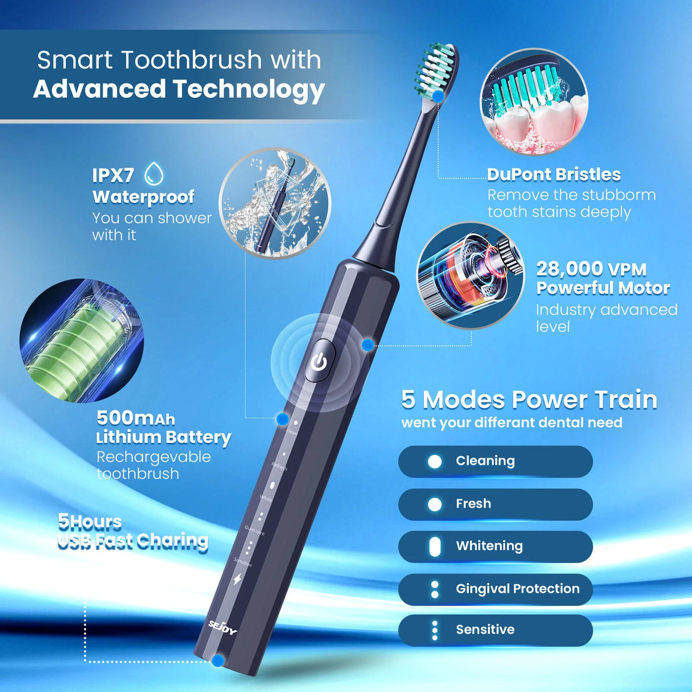 SEJOY Sonic Electric Toothbrush USB Rechargeable W/ 8 Duponts Brush Heads 5 Modes