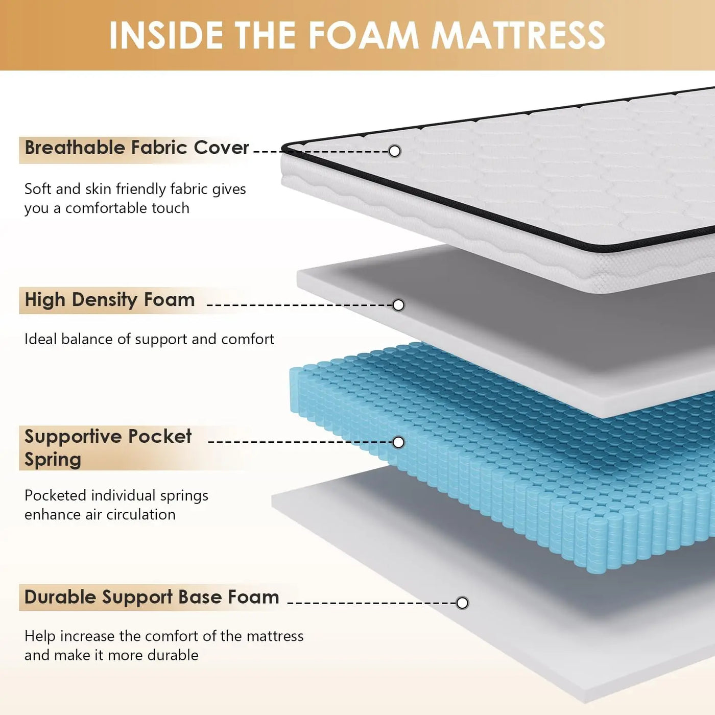 6 Inch Hybrid Mattress with Innerspring and Foam/Fiberglass Free/Medium Firm Spring Mattress/Twin Size Mattress in a Box/CertiPU