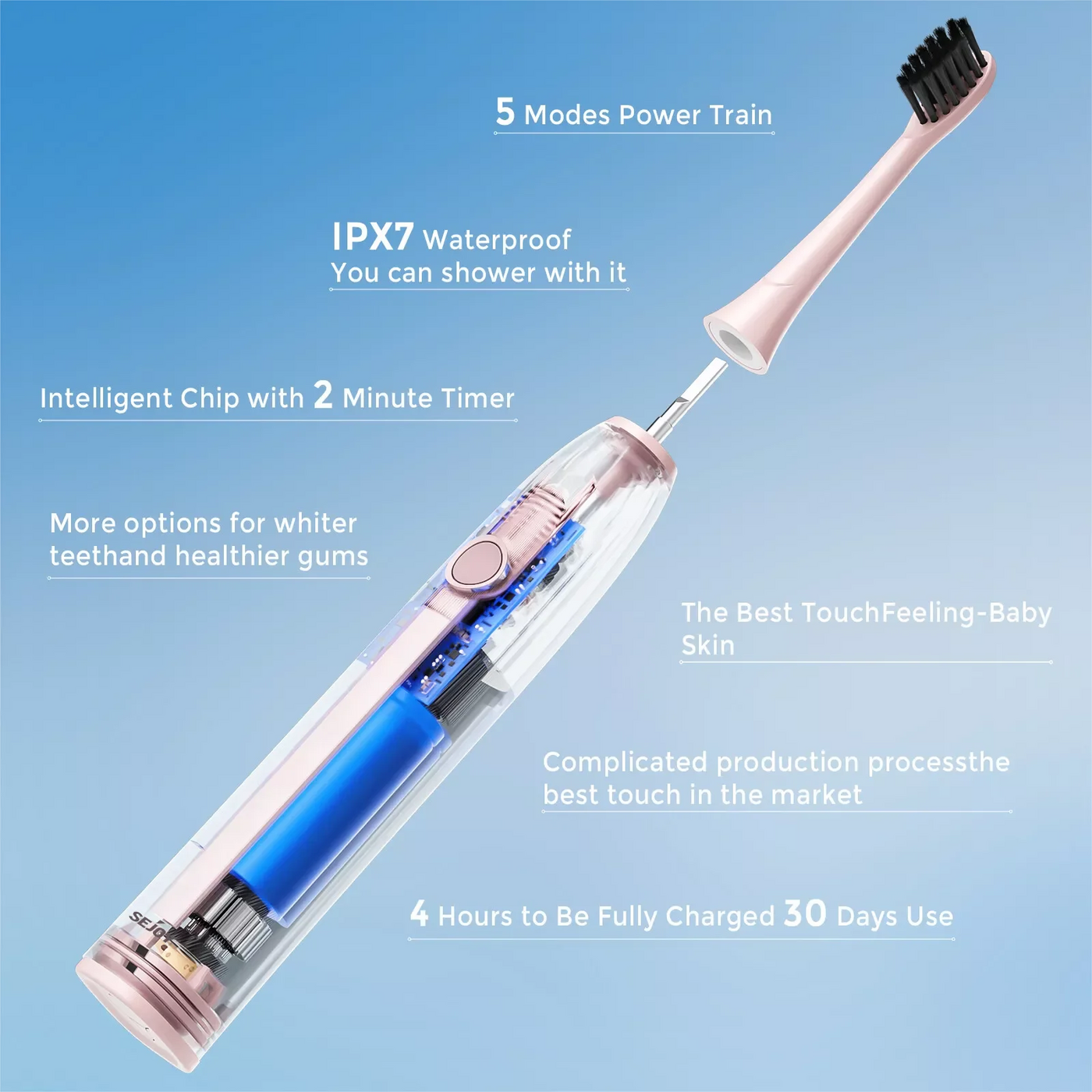 SEJOY Electric Toothbrush for Adults Rechargeable 5 Modes With 8 Replacement Brush Heads