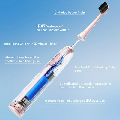 SEJOY Electric Toothbrush for Adults Rechargeable 5 Modes With 8 Replacement Brush Heads