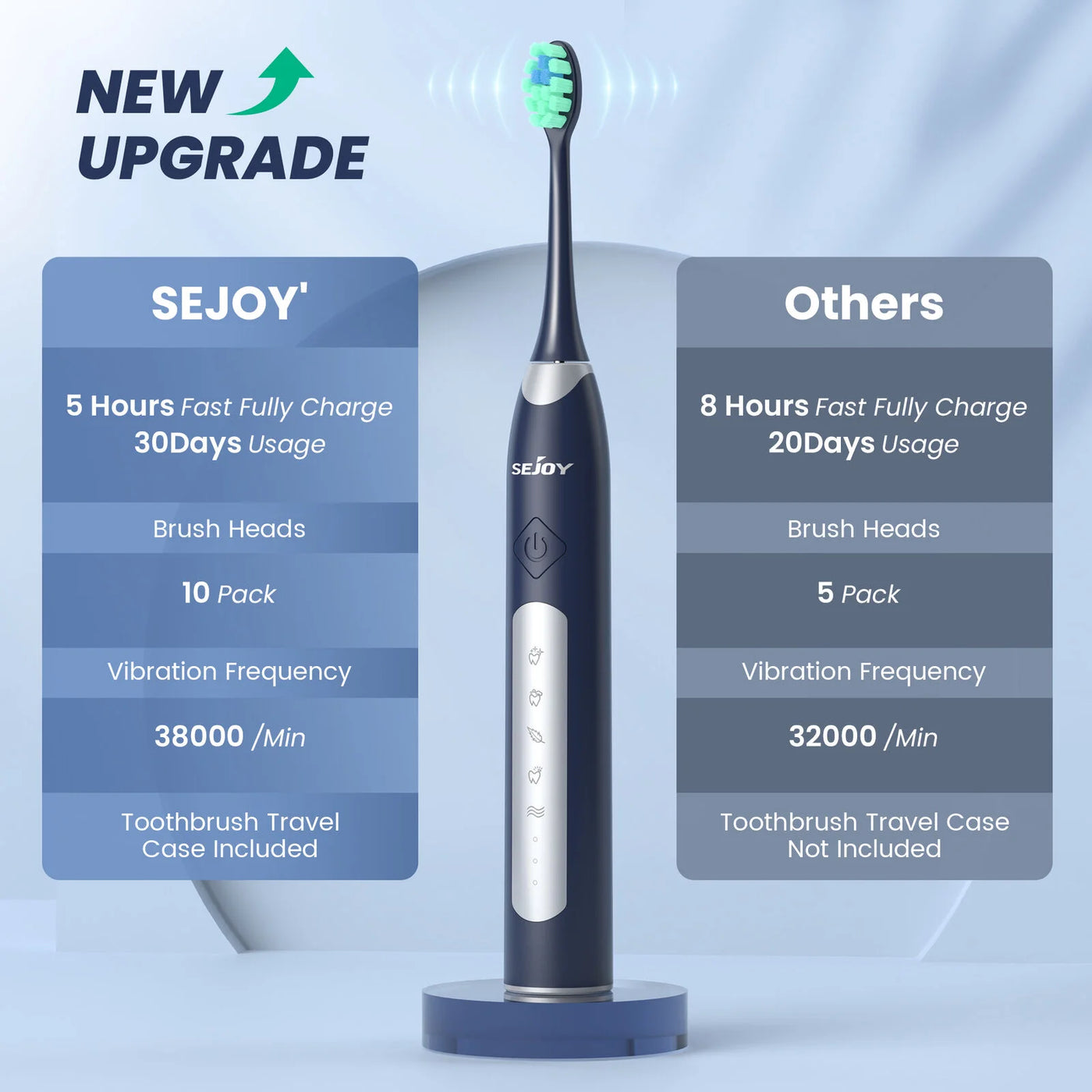 Sejoy Sonic Electric Toothbrush For Adults Tooth Cleaner with 10 Brush Heads Travel Case Built in Smart Timer Sonic Toothbrush