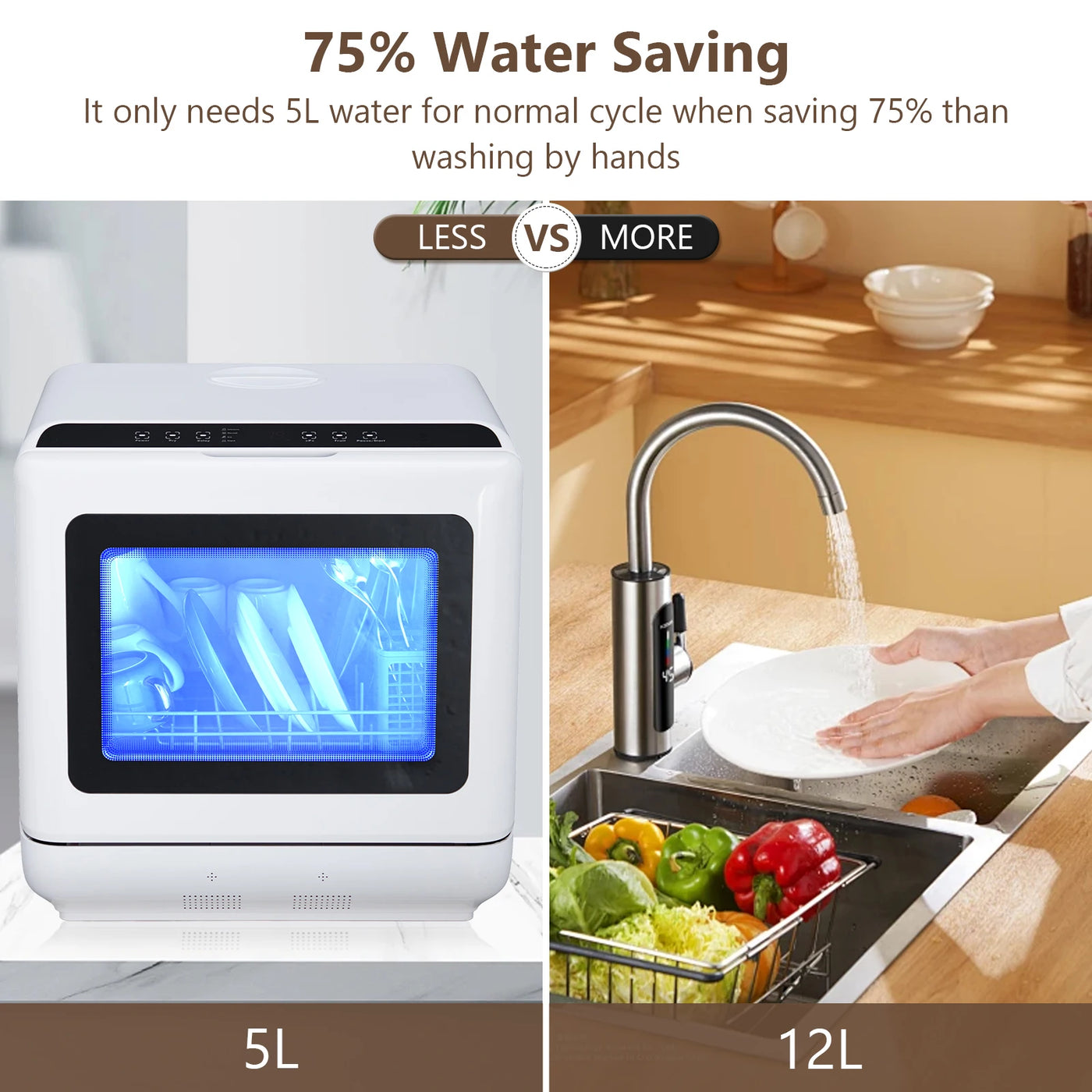 Portable Dishwasher,Countertop Dishwasher with 5L Water Tank,5 Programs, Dual Sprays,149℉ High Temp & Air Dry, Mini Dishwasher